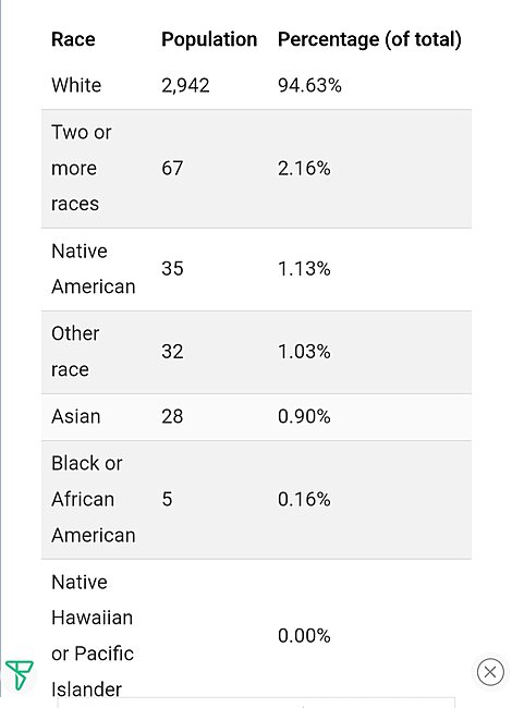 Click image for larger version

Name:	Racedemographics.jpg
Views:	1
Size:	108.0 KB
ID:	76642