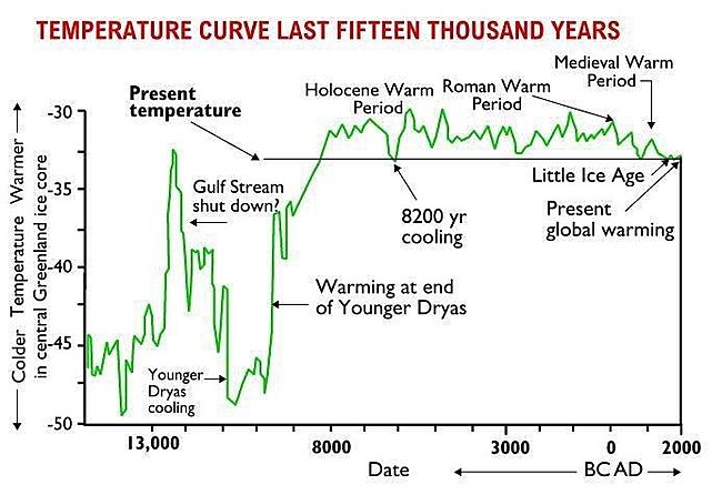 Climate - trends.jpg