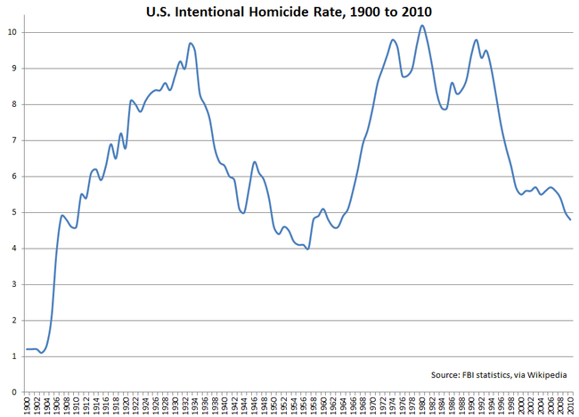 homicide_chart.png